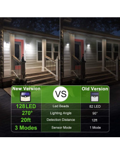 Luces Solares CLAONER 128 LED 4 Paquetes IP65 Seguridad 2