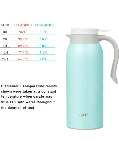 Termo de Café GiNT 1.5L Acero Inoxidable Doble Pared Azul