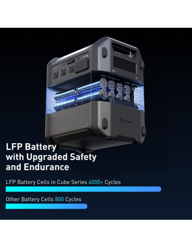 Estación de Energía Segway Cube 1000, 2200W, Batería 1024Wh