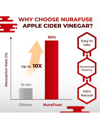 Suplemento de Vinagre de Sidra de Manzana NuraFuse 150 Cápsulas