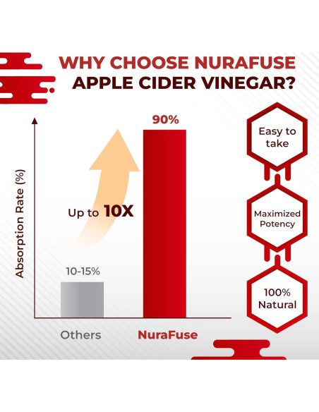 Suplemento de Vinagre de Sidra de Manzana NuraFuse 150 Cápsulas