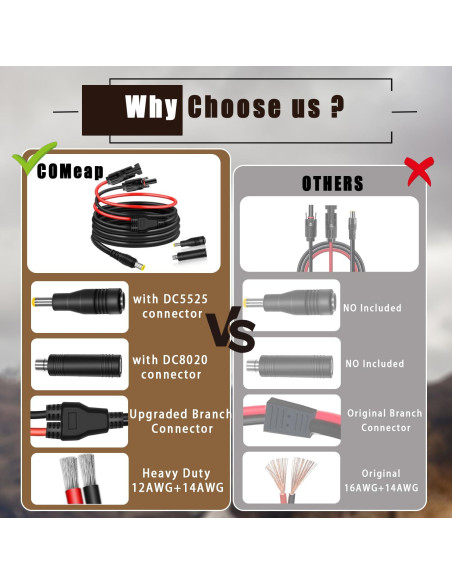 Adaptador Solar COMeap MC4 a DC 8mm 1.8m para Generadores