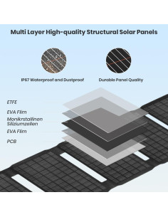 Cargador Solar FlexSolar 40W Plegable USB-C y USB-A 2