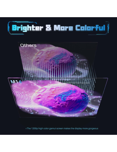 Extensor de Pantalla Doble Oiiwak 14" FHD 1920x1200