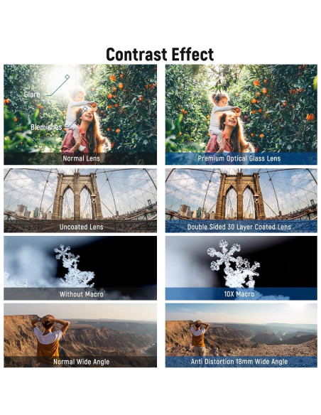 Lente Gran Angular NEEWER 18mm y Macro 10x para Sony ZV1 Lente Gran Angular NEEWER 18mm y Macro 10x para Sony ZV1