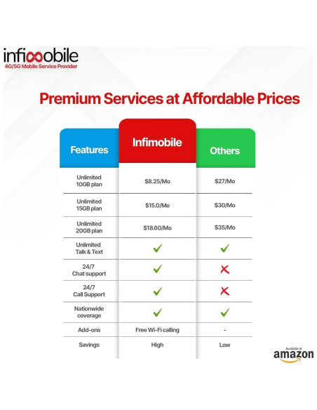 Plan Prepagado Infimobile 6 Meses 10GB Ilimitado 4G/5G