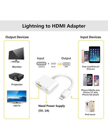 Adaptador Lightning a HDMI Belcompany 1080P para iPhone