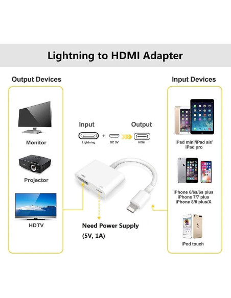 Adaptador Lightning a HDMI Belcompany 1080P para iPhone