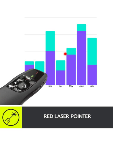 Presentador Inalámbrico Logitech R400 con Puntero Láser