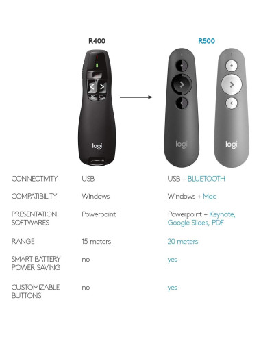 Presentador Inalámbrico Logitech R400 con Puntero Láser