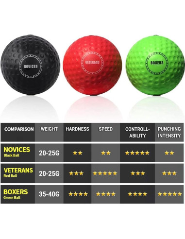 Bola de Reflexión TEKXYZ para Boxeo con 3 Niveles