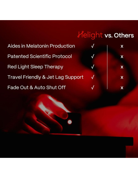 Lámpara de Luz Roja Helight para Dormir 630nm Compacta