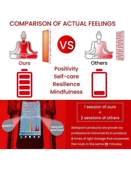 Panel de Luz Roja Bestqool Pro300 300 LEDs Alivio Dolor