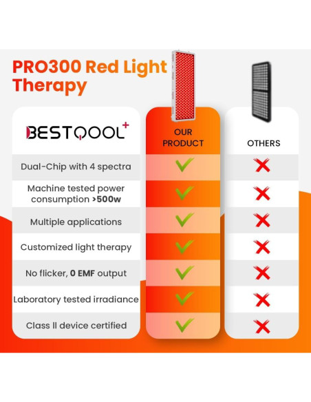 Panel de Luz Roja Bestqool Pro300 300 LEDs Alivio Dolor