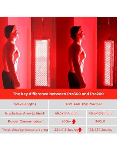 Panel de Luz Roja Bestqool Pro300 300 LEDs Alivio Dolor