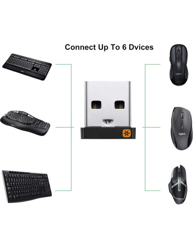 Receptor Unificado USB Logitech - Paquete de 2 Adaptadores