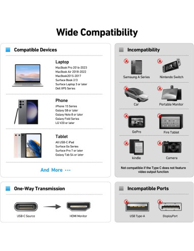 Adaptador BENFEI USB-C a HDMI 4K 60Hz Compatible iPhone 15