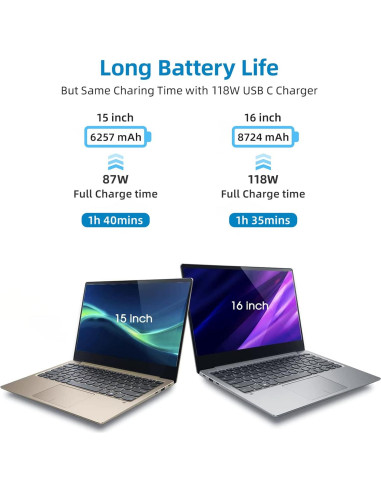 Cargador USB C 118W Furgor para MacBook Pro y Air