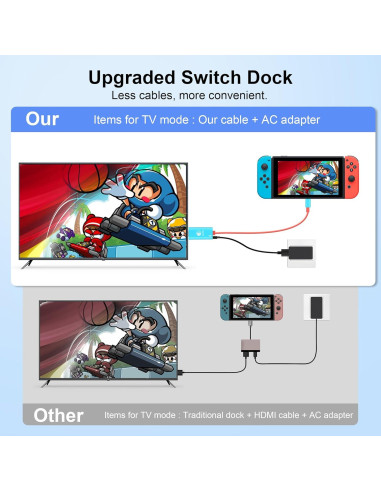Dock para Nintendo Switch Dnkeaur USB C a HDMI 4K