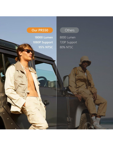 Proyector Mini ALLIWAVA PR550 4K 18000 Lúmenes WiFi