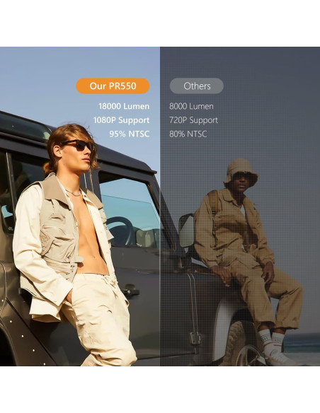 Proyector Mini ALLIWAVA PR550 4K 18000 Lúmenes WiFi