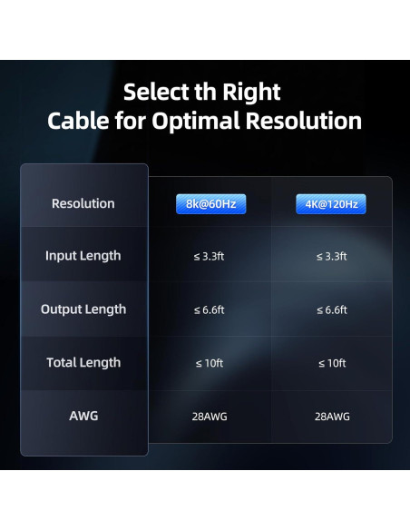 Switch HDMI 2.1 llano 8K 4K@120Hz Selector Aluminio