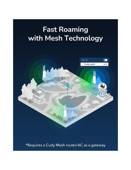 Cudy RE1200 Extensor WiFi Exterior AC1200 IP65 PoE