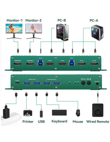 Switch KVM HDMI 2 Monitores 2 Computadoras 4K 144Hz