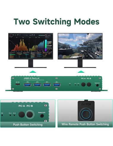 Switch KVM HDMI 2 Monitores 2 Computadoras 4K 144Hz