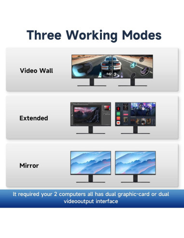 Switch KVM HDMI 2 Monitores 2 Computadoras 4K 144Hz