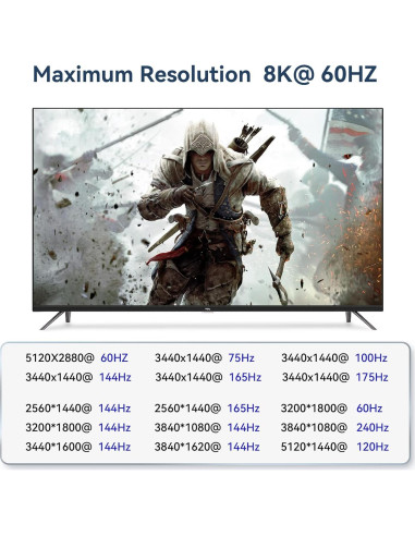 Switch KVM HDMI 2 Monitores 2 Computadoras 4K 144Hz