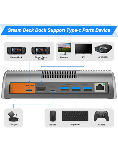 Estación de Acoplamiento RuntoGOL para Steam Deck 4K 120Hz