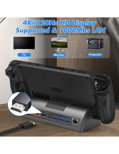 Estación de Acoplamiento RuntoGOL para Steam Deck 4K 120Hz
