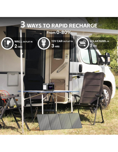 Generador Solar MARBERO M822MAX 200W con Panel 40W