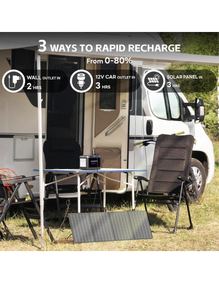 Generador Solar MARBERO M822MAX 200W con Panel 40W