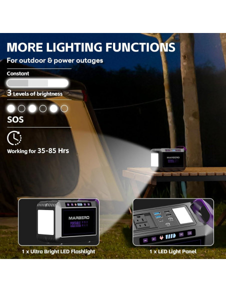 Generador Solar MARBERO M822MAX 200W con Panel 40W