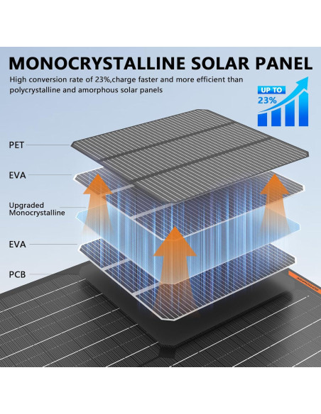 Cargador Solar 10W MHPOWOS 12V Impermeable para Baterías