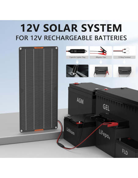 Cargador Solar 10W MHPOWOS 12V Impermeable para Baterías