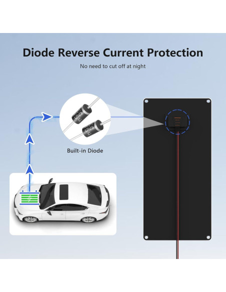 Cargador Solar 10W MHPOWOS 12V Impermeable para Baterías