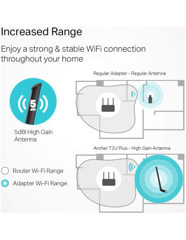 Adaptador USB WiFi TP-Link AC600 Archer T2U Plus 5dBi