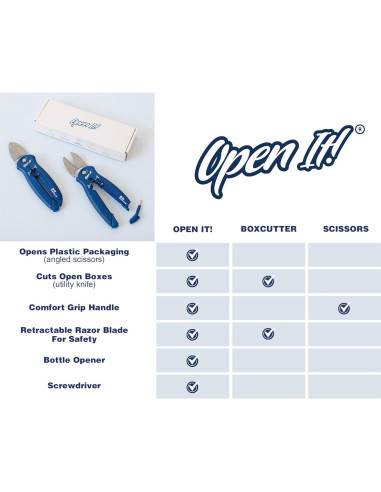 Zibra Open-It! Herramienta Multiuso 4-en-1 Azul