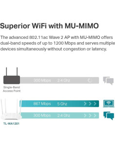 TP-Link AC1200 Punto de Acceso Inalámbrico 300g 4 Antenas 2