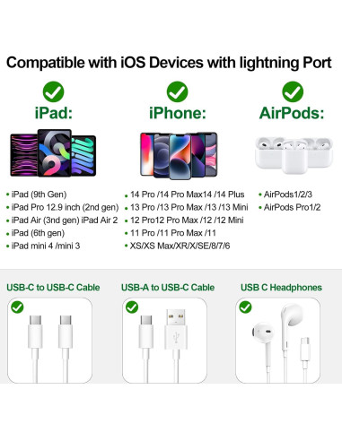 Adaptador USB C a Lightning xiwxi para iPhone 14/13/12, Audio OTG