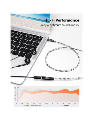 Cable de Extensión de Audio 3.5mm CableCreation 3m con Mic