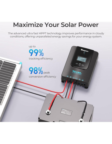 Controlador de Carga Solar Renogy Rover 20A 12V/24V MPPT