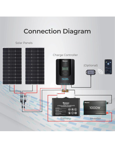 Controlador de Carga Solar Renogy Rover 20A 12V/24V MPPT