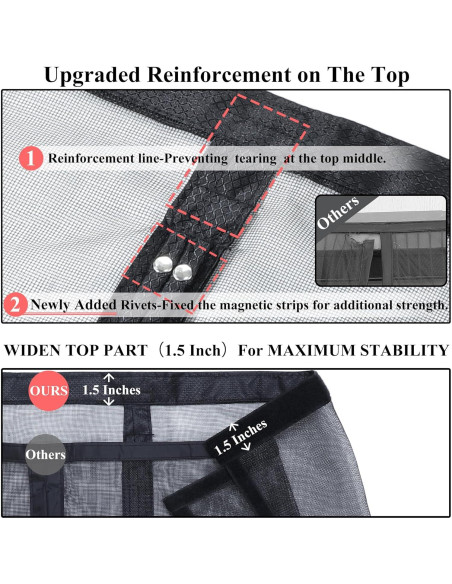 Puerta de Pantalla Magnética Mpmedo 101,6x210,8 cm Negra