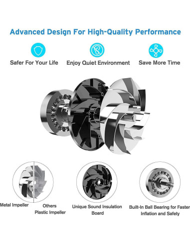 Bomba de Aire Eléctrica BUYMAX 300W Inflador y Desinflador