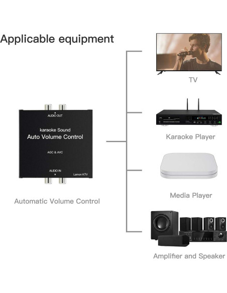 Control Automático de Volumen LemonKTV 70x80mm RCA