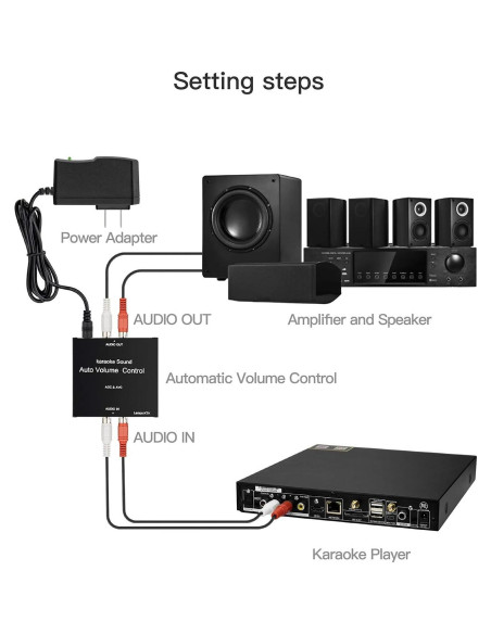 Control Automático de Volumen LemonKTV 70x80mm RCA